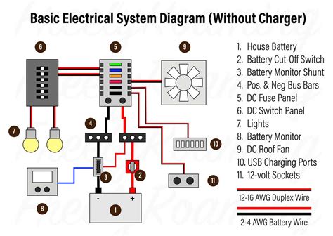 fuse panel wiring diagram